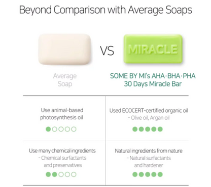 AHA-BHA-PHA Miracle Acne Cleansing Bar