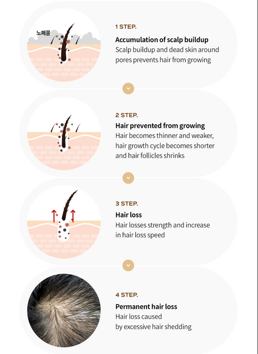 LADOR Dermatical Hair-Loss Shampoo For Thin Hair