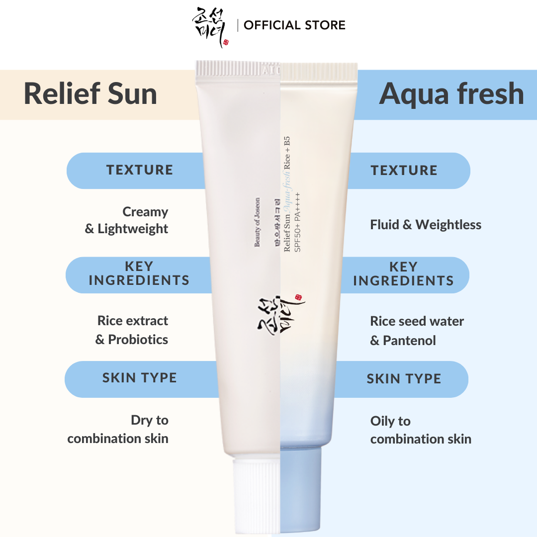 Beauty of Joseon Relief Sun Aqua Fresh Rice + B5 SPF50+ PA++++