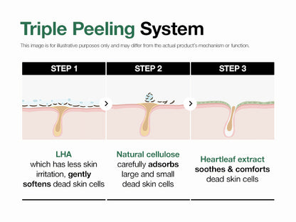 Anua Heartleaf LHA Moisture Peeling Gel