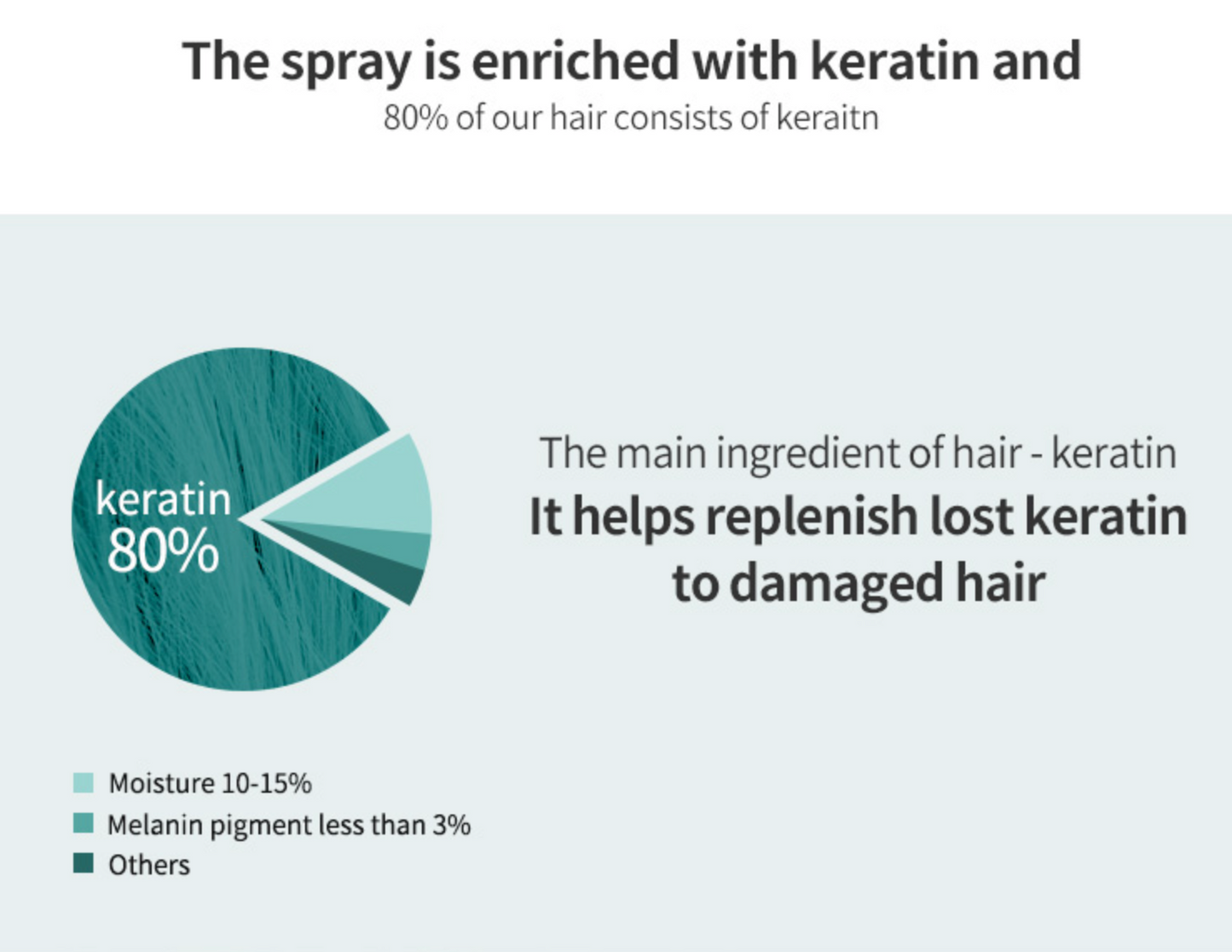 LADOR Before Care Keratin PPT 30ml