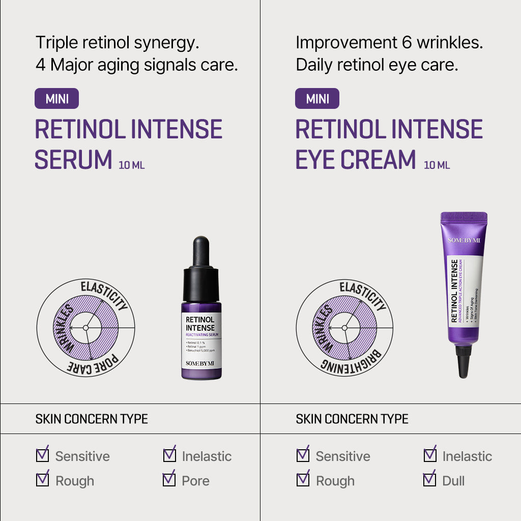 Retinol Intense Trial Kit (Serum + Eye Cream + Mask)